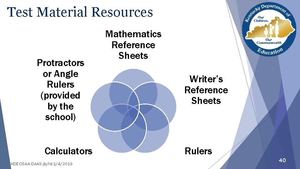 Test Material Resources Protractors or Angle Rulers (provided by the school) Calculators KDE: OSAA:
