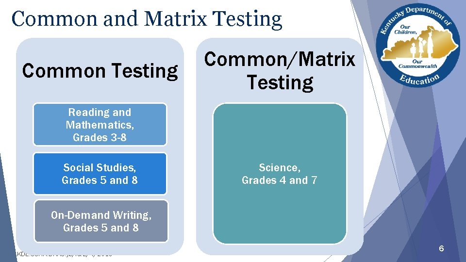 Common and Matrix Testing Common/Matrix Testing Reading and Mathematics, Grades 3 -8 Social Studies,