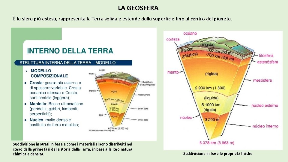 LA GEOSFERA È la sfera più estesa, rappresenta la Terra solida e estende dalla LA GEOSFERA È la sfera più estesa, rappresenta la Terra solida e estende dalla