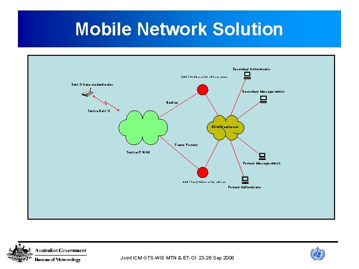 Mobile Network Solution Secondary Authenticator BOM DRS Brisbane internal frame access Next G Data