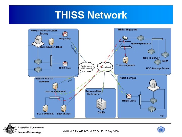 THISS Network Joint ICM GTS-WIS MTN & ET-OI 23 -26 Sep 2008 