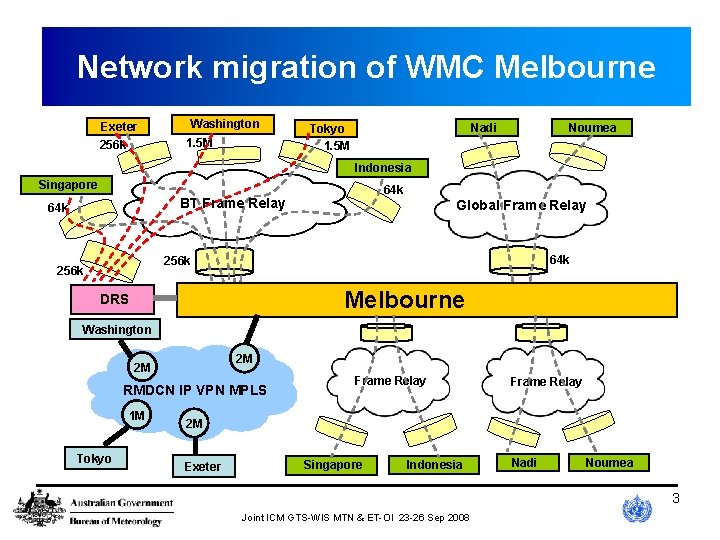 Network migration of WMC Melbourne Washington Exeter 1. 5 M 256 k Nadi Tokyo