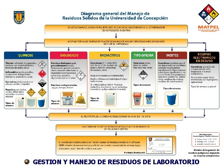 GESTION Y MANEJO DE RESIDUOS DE LABORATORIO GESTION Y MANEJO DE RESIDUOS DE LABORATORIO