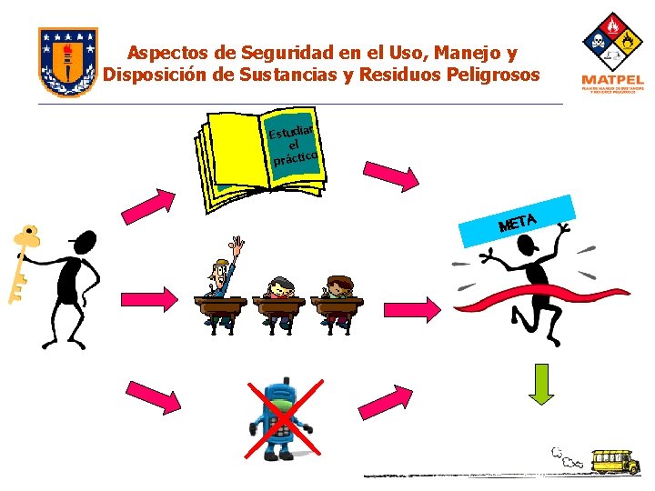 Aspectos de Seguridad en el Uso, Manejo y Disposición de Sustancias y Residuos Peligrosos Aspectos de Seguridad en el Uso, Manejo y Disposición de Sustancias y Residuos Peligrosos