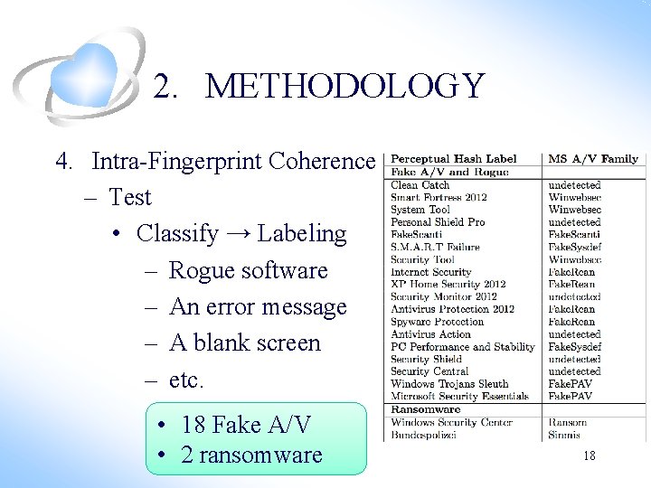 2. METHODOLOGY 4. Intra-Fingerprint Coherence – Test • Classify → Labeling – Rogue software 2. METHODOLOGY 4. Intra-Fingerprint Coherence – Test • Classify → Labeling – Rogue software