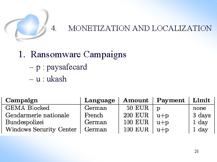 4. MONETIZATION AND LOCALIZATION 1. Ransomware Campaigns – p : paysafecard – u : 4. MONETIZATION AND LOCALIZATION 1. Ransomware Campaigns – p : paysafecard – u :