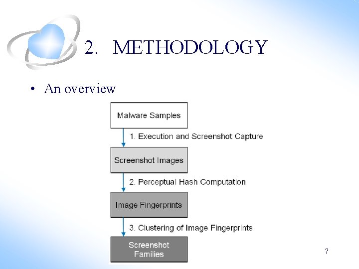 2. METHODOLOGY • An overview 7 2. METHODOLOGY • An overview 7