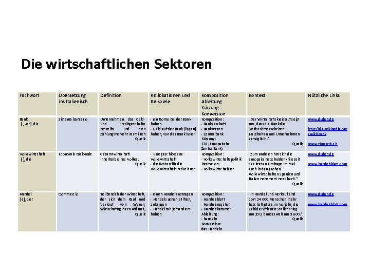 Die wirtschaftlichen Sektoren Fachwort Übersetzung ins Italienisch Definition Kollokationen und Beispiele Bank [-, -en],