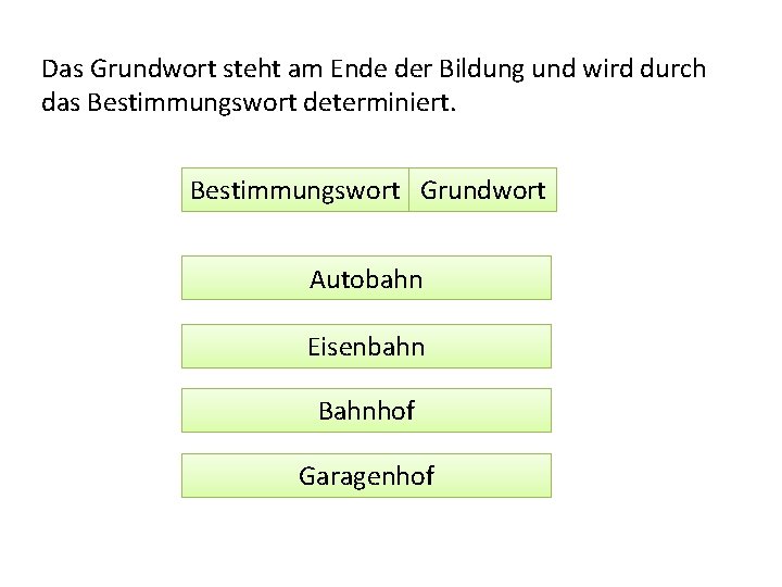 Das Grundwort steht am Ende der Bildung und wird durch das Bestimmungswort determiniert. Bestimmungswort