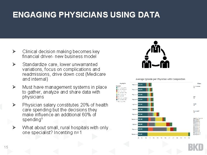 ENGAGING PHYSICIANS USING DATA 15 Ø Clinical decision making becomes key financial driver- new