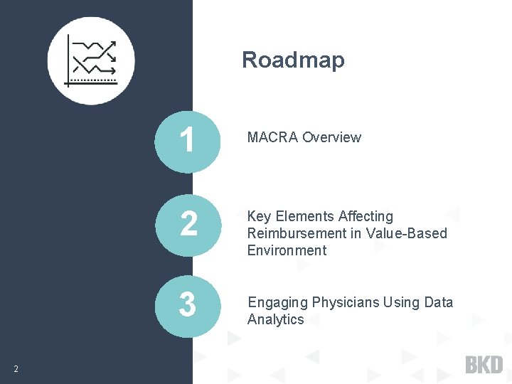 Roadmap 1 2 3 2 MACRA Overview Key Elements Affecting Reimbursement in Value-Based Environment