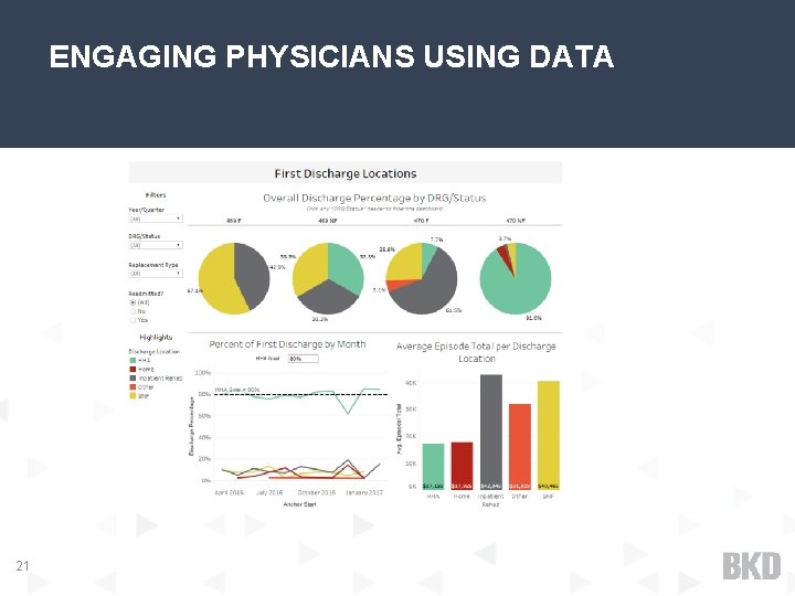 ENGAGING PHYSICIANS USING DATA 21 