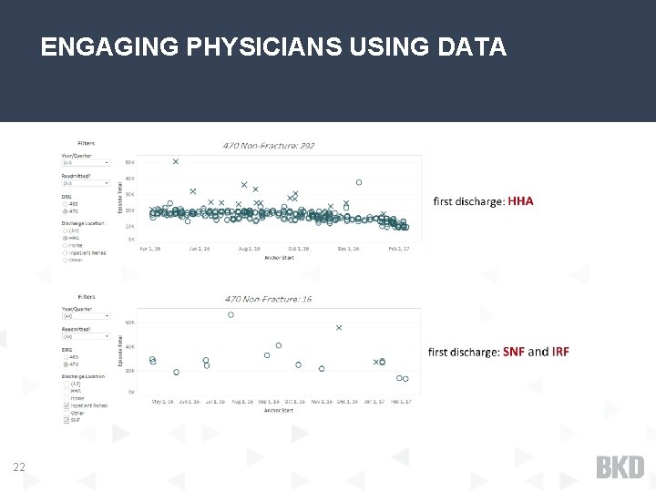 ENGAGING PHYSICIANS USING DATA 22 