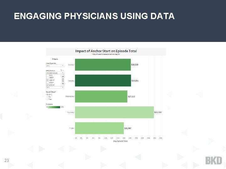 ENGAGING PHYSICIANS USING DATA 23 