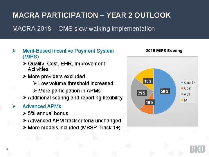 MACRA PARTICIPATION – YEAR 2 OUTLOOK MACRA 2018 – CMS slow walking implementation Ø