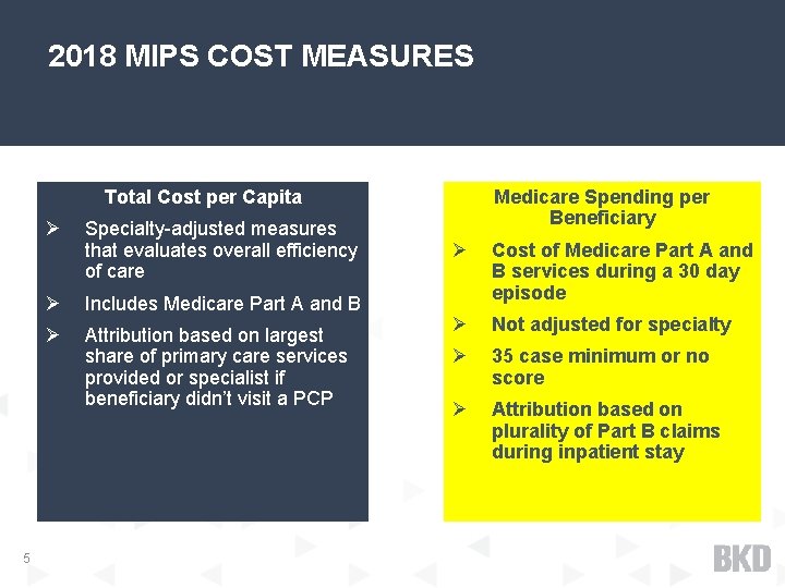 2018 MIPS COST MEASURES Medicare Spending per Beneficiary Total Cost per Capita 5 Ø