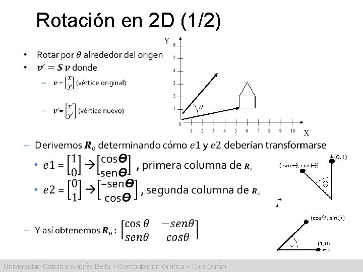 Rotación en 2 D (1/2) • Universidad Católica Andrés Bello » Computación Gráfica »