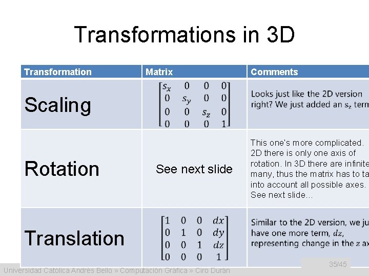 Transformations in 3 D Transformation Matrix Comments Scaling Rotation See next slide This one’s