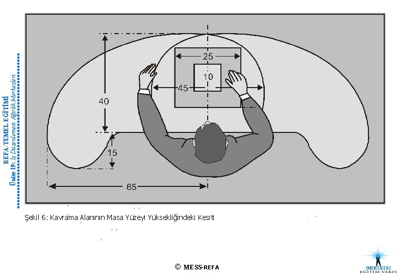 REFA-TEMEL EĞİTİMİ Ünite 19: İş Düzenlemesi Ağırlık Merkezleri j i t l i i