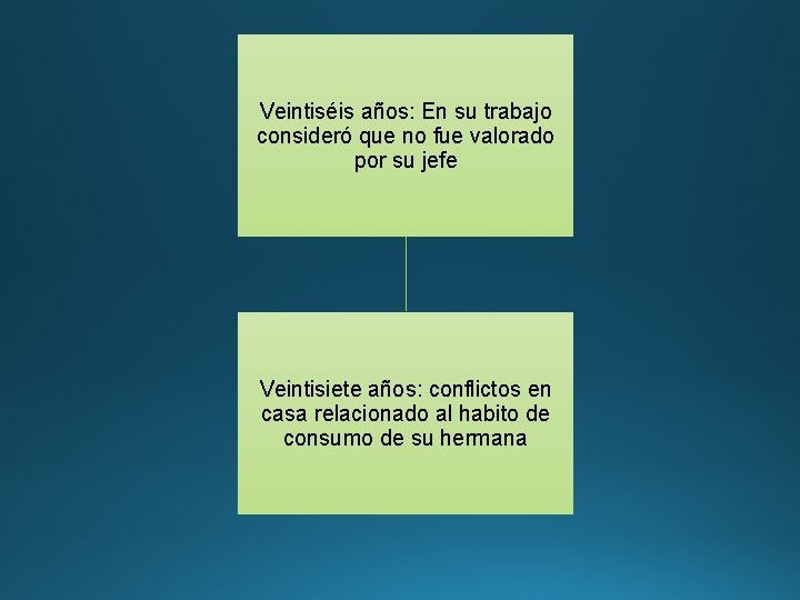 Veintiséis años: En su trabajo consideró que no fue valorado por su jefe Veintisiete