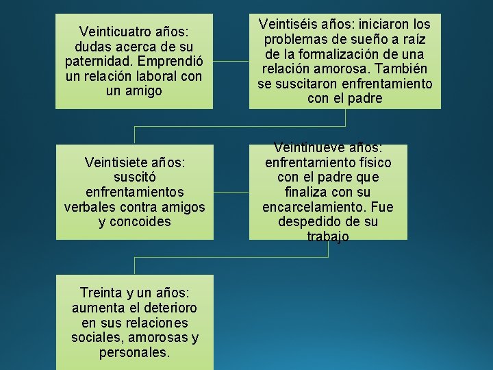 Veinticuatro años: dudas acerca de su paternidad. Emprendió un relación laboral con un amigo