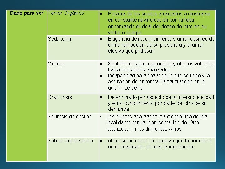 Dado para ver Temor Orgánico Seducción Victima Postura de los sujetos analizados a mostrarse