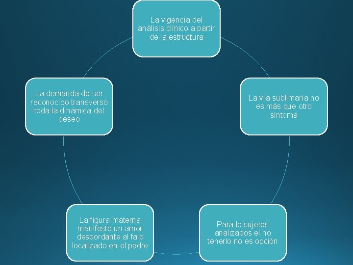 La vigencia del análisis clínico a partir de la estructura La demanda de ser