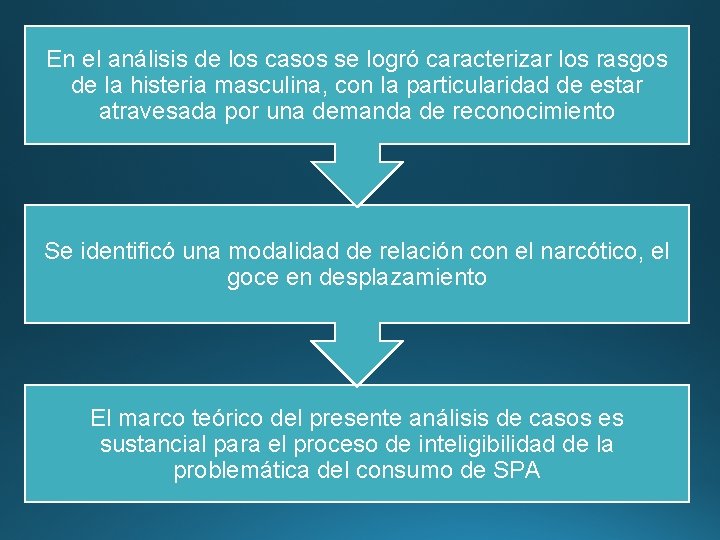 En el análisis de los casos se logró caracterizar los rasgos de la histeria