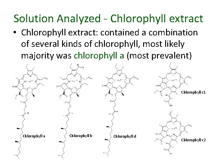 Solution Analyzed - Chlorophyll extract • Chlorophyll extract: contained a combination of several kinds