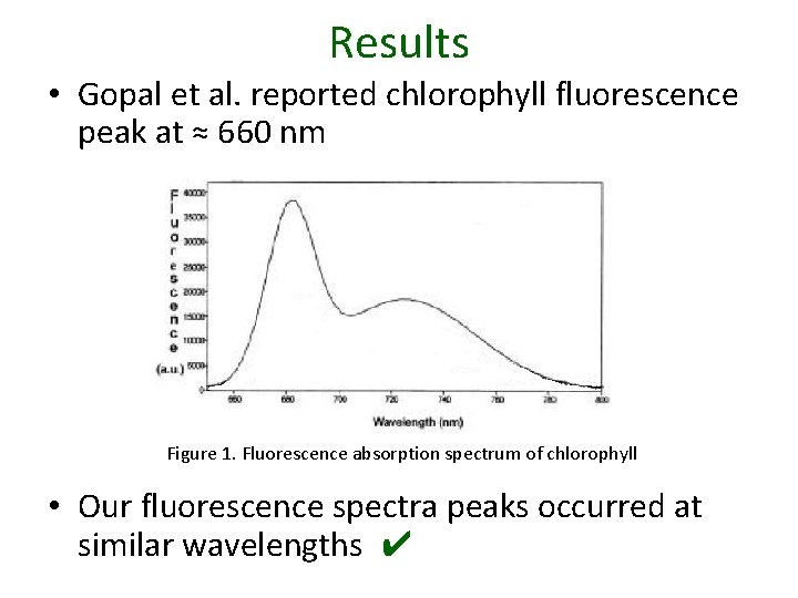 Results • Gopal et al. reported chlorophyll fluorescence peak at ≈ 660 nm Figure