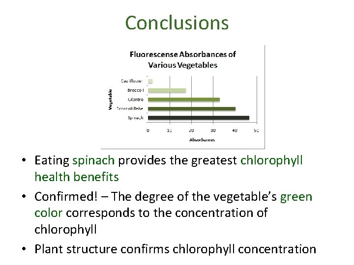 Conclusions • Eating spinach provides the greatest chlorophyll health benefits • Confirmed! – The