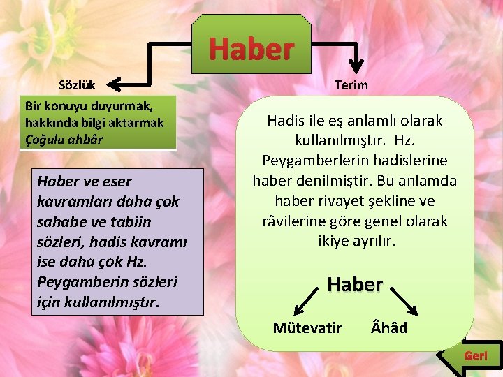 Haber Sözlük Bir konuyu duyurmak, hakkında bilgi aktarmak Çoğulu ahbâr Haber ve eser kavramları Haber Sözlük Bir konuyu duyurmak, hakkında bilgi aktarmak Çoğulu ahbâr Haber ve eser kavramları