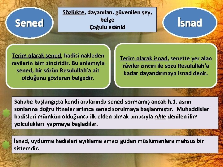 Sened Sözlükte, dayanılan, güvenilen şey, belge Çoğulu esânid Terim olarak sened, hadisi nakleden ravilerin Sened Sözlükte, dayanılan, güvenilen şey, belge Çoğulu esânid Terim olarak sened, hadisi nakleden ravilerin