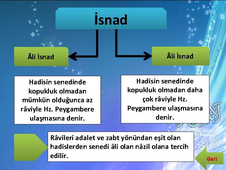 İsnad li İsnad Hadisin senedinde kopukluk olmadan mümkün olduğunca az râviyle Hz. Peygambere ulaşmasına İsnad li İsnad Hadisin senedinde kopukluk olmadan mümkün olduğunca az râviyle Hz. Peygambere ulaşmasına