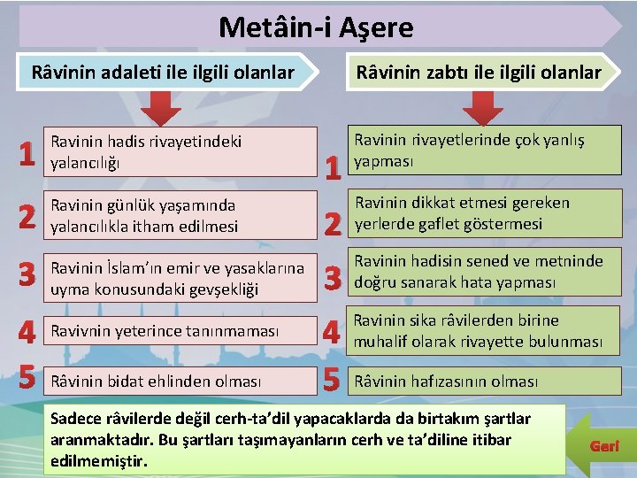 Metâin-i Aşere Râvinin adaleti ile ilgili olanlar 1 Ravinin hadis rivayetindeki yalancılığı 2 Ravinin Metâin-i Aşere Râvinin adaleti ile ilgili olanlar 1 Ravinin hadis rivayetindeki yalancılığı 2 Ravinin