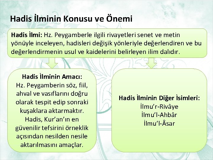 Hadis İlminin Konusu ve Önemi Hadis İlmi: Hz. Peygamberle ilgili rivayetleri senet ve metin Hadis İlminin Konusu ve Önemi Hadis İlmi: Hz. Peygamberle ilgili rivayetleri senet ve metin
