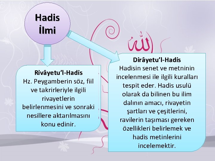 Hadis İlmi Rivâyetu’l-Hadis Hz. Peygamberin söz, fiil ve takrirleriyle ilgili rivayetlerin belirlenmesini ve sonraki Hadis İlmi Rivâyetu’l-Hadis Hz. Peygamberin söz, fiil ve takrirleriyle ilgili rivayetlerin belirlenmesini ve sonraki