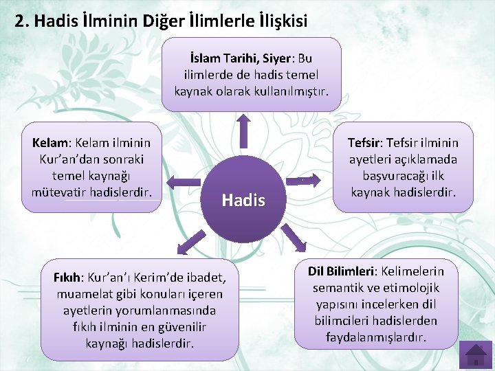 2. Hadis İlminin Diğer İlimlerle İlişkisi İslam Tarihi, Siyer: Bu ilimlerde de hadis temel 2. Hadis İlminin Diğer İlimlerle İlişkisi İslam Tarihi, Siyer: Bu ilimlerde de hadis temel