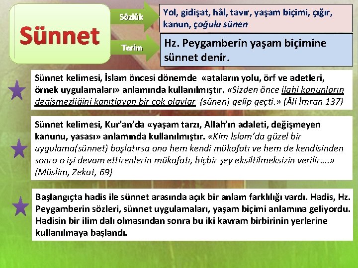 Sünnet Sözlük Yol, gidişat, hâl, tavır, yaşam biçimi, çığır, kanun, çoğulu sünen Terim Hz. Sünnet Sözlük Yol, gidişat, hâl, tavır, yaşam biçimi, çığır, kanun, çoğulu sünen Terim Hz.