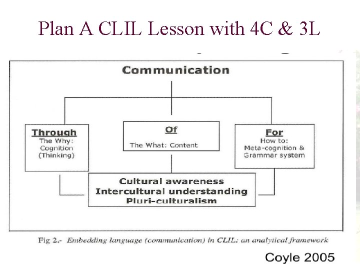 Plan A CLIL Lesson with 4 C & 3 L 