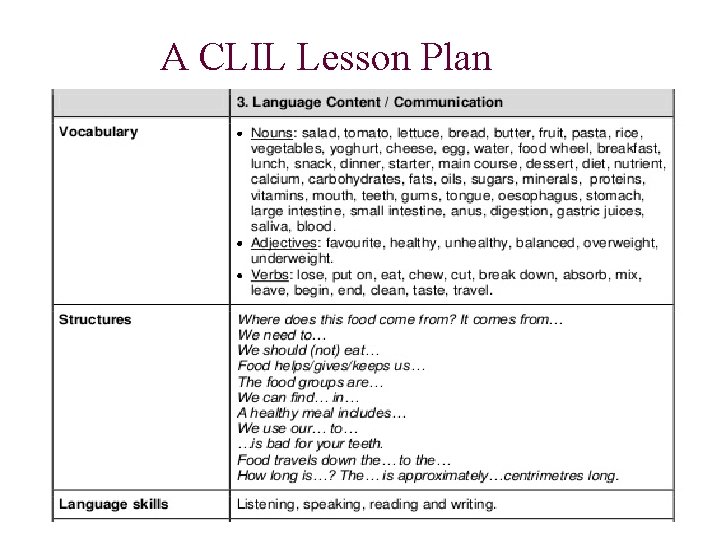 A CLIL Lesson Plan 