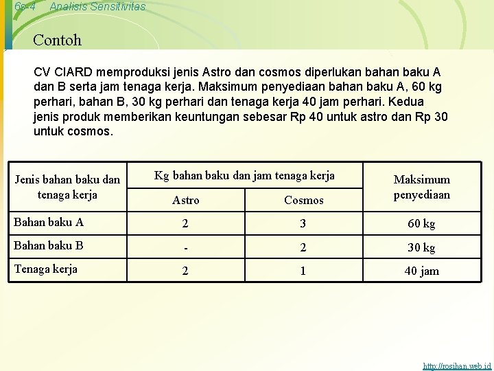 6 s-4 Analisis Sensitivitas Contoh CV CIARD memproduksi jenis Astro dan cosmos diperlukan bahan