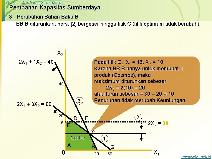 6 s-9 Analisis Sensitivitas Perubahan Kapasitas Sumberdaya 3. Perubahan Baku B BB B diturunkan,