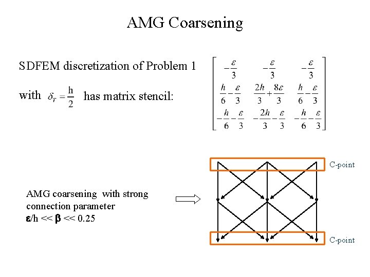 AMG Coarsening SDFEM discretization of Problem 1 with has matrix stencil: C-point AMG coarsening