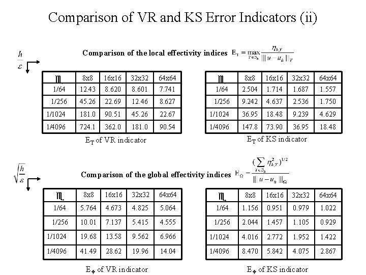 Comparison of VR and KS Error Indicators (ii) Comparison of the local effectivity indices