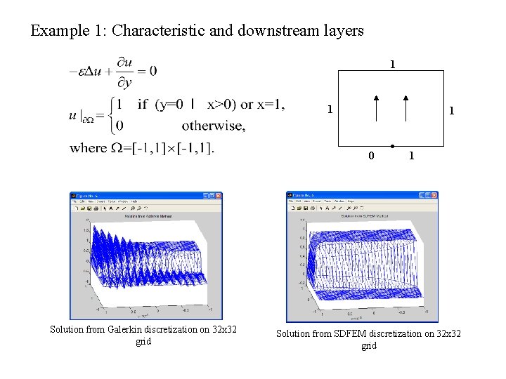 Example 1: Characteristic and downstream layers 1 1 1 0 Solution from Galerkin discretization