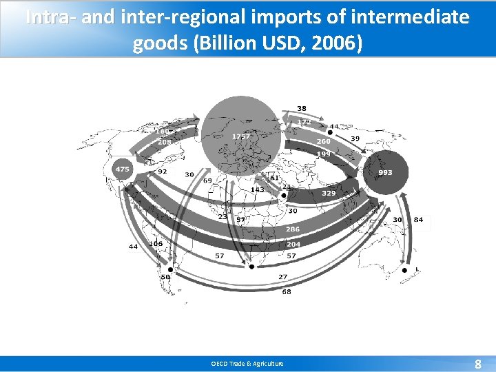 Intra- and inter-regional imports of intermediate goods (Billion USD, 2006) OECD Trade & Agriculture Intra- and inter-regional imports of intermediate goods (Billion USD, 2006) OECD Trade & Agriculture