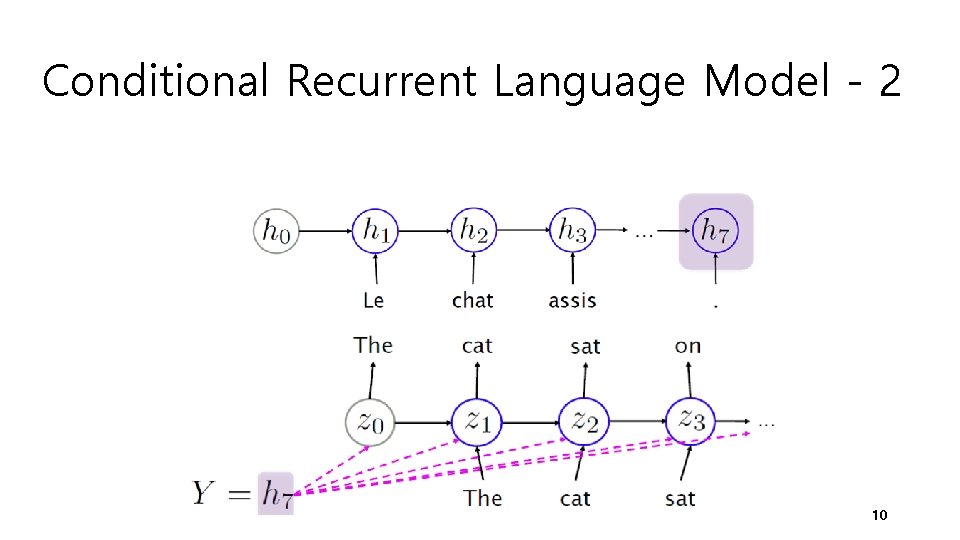 Conditional Recurrent Language Model - 2 10 Conditional Recurrent Language Model - 2 10