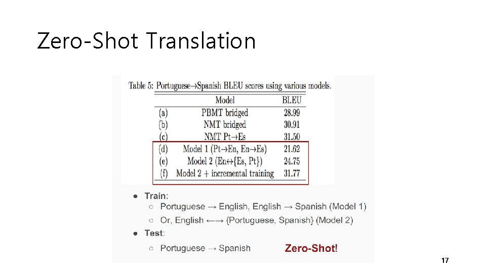 Zero-Shot Translation 17 Zero-Shot Translation 17