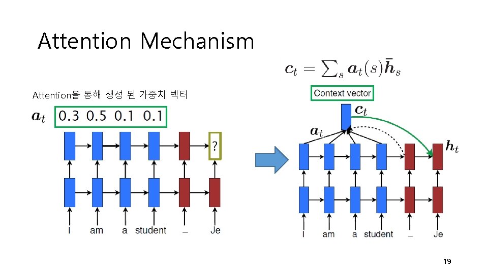 Attention Mechanism Attention을 통해 생성 된 가중치 벡터 19 Attention Mechanism Attention을 통해 생성 된 가중치 벡터 19
